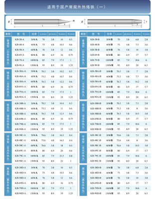 廠家直供高品質無鉛環保烙鐵頭 昆山思嘉電子，焊接工具的理想選擇
